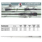Lanseta Spinning Konger Kastmaster Spin H - imagine 2