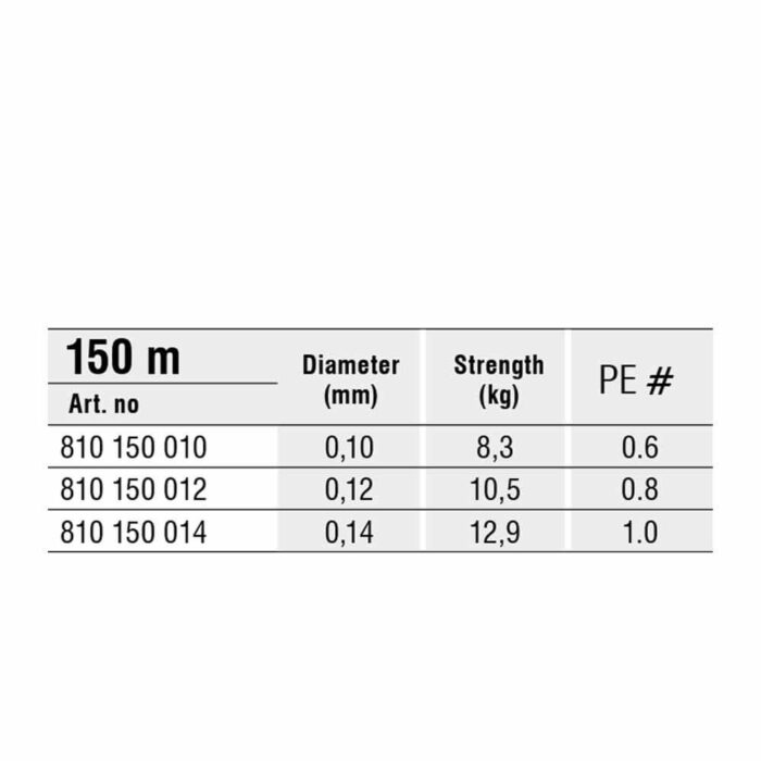 Method Man Fir Textil scufundator Stealth X9 Feeder Dark Brown 150m, 0.10mm, 8.3kg - imagine 4